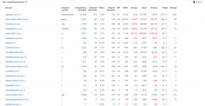 Organic-competitors-maths-co-uk-Ahrefs.png