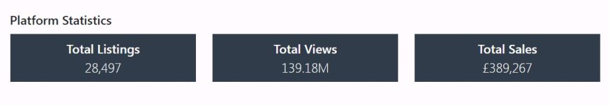 Flip Platform Statistics 03 Dec 2024.JPG