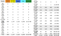 m3ustats.png